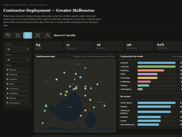 Contractor deployment dashboard with a map of greater Melbourne